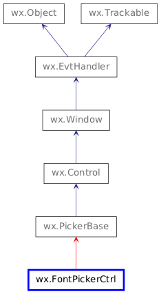 Inheritance diagram of FontPickerCtrl