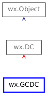 Inheritance diagram of GCDC