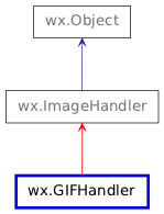 Inheritance diagram of GIFHandler