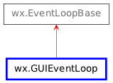 Inheritance diagram of GUIEventLoop