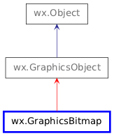 Inheritance diagram of GraphicsBitmap