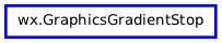 Inheritance diagram of GraphicsGradientStop