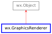 Inheritance diagram of GraphicsRenderer