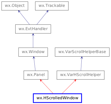 Inheritance diagram of HScrolledWindow