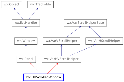 Inheritance diagram of HVScrolledWindow