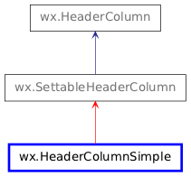 Inheritance diagram of HeaderColumnSimple