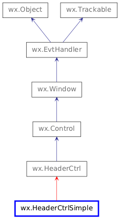 Inheritance diagram of HeaderCtrlSimple