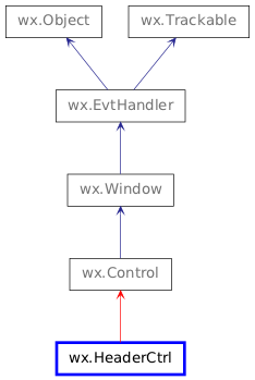 Inheritance diagram of HeaderCtrl