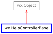 Inheritance diagram of HelpControllerBase
