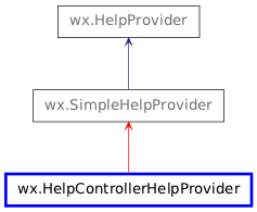 Inheritance diagram of HelpControllerHelpProvider