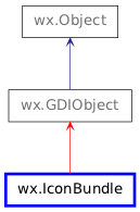 Inheritance diagram of IconBundle