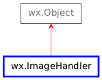 Inheritance diagram of ImageHandler
