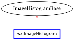Inheritance diagram of ImageHistogram