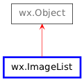 Inheritance diagram of ImageList