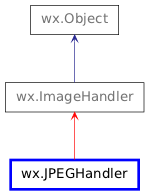 Inheritance diagram of JPEGHandler