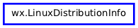 Inheritance diagram of LinuxDistributionInfo