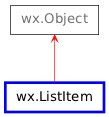 Inheritance diagram of ListItem