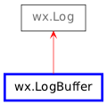 Inheritance diagram of LogBuffer