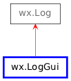Inheritance diagram of LogGui