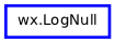 Inheritance diagram of LogNull