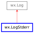 Inheritance diagram of LogStderr