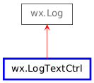 Inheritance diagram of LogTextCtrl