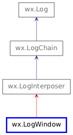 Inheritance diagram of LogWindow