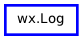 Inheritance diagram of Log