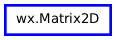 Inheritance diagram of Matrix2D