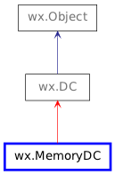 Inheritance diagram of MemoryDC