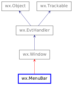 Inheritance diagram of MenuBar