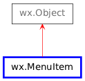 Inheritance diagram of MenuItem