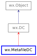 Inheritance diagram of MetafileDC
