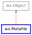 Inheritance diagram of Metafile