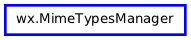 Inheritance diagram of MimeTypesManager