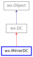Inheritance diagram of MirrorDC