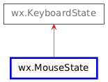 Inheritance diagram of MouseState