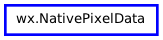 Inheritance diagram of NativePixelData