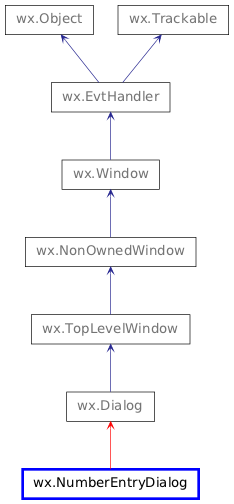 Inheritance diagram of NumberEntryDialog