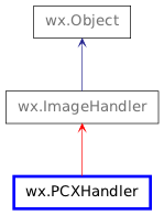 Inheritance diagram of PCXHandler