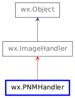 Inheritance diagram of PNMHandler