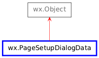 Inheritance diagram of PageSetupDialogData
