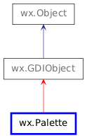 Inheritance diagram of Palette