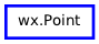 Inheritance diagram of Point