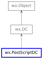 Inheritance diagram of PostScriptDC