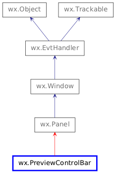 Inheritance diagram of PreviewControlBar