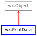 Inheritance diagram of PrintData