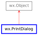 Inheritance diagram of PrintDialog