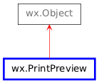 Inheritance diagram of PrintPreview