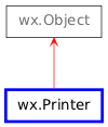 Inheritance diagram of Printer
